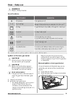 Preview for 11 page of Zanussi ZCG92396 User Manual