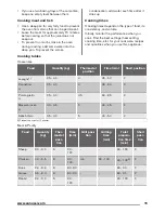 Preview for 15 page of Zanussi ZCG92396 User Manual