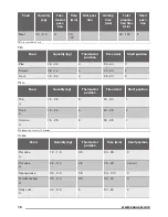 Preview for 16 page of Zanussi ZCG92396 User Manual