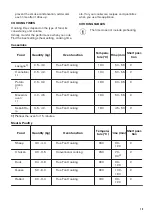 Preview for 15 page of Zanussi ZCG92496XA User Manual