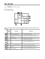 Предварительный просмотр 8 страницы Zanussi ZCI66050BA User Manual