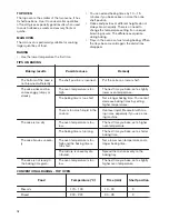 Предварительный просмотр 16 страницы Zanussi ZCI66050BA User Manual