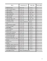 Предварительный просмотр 17 страницы Zanussi ZCI66050BA User Manual