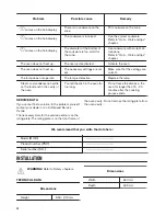 Предварительный просмотр 24 страницы Zanussi ZCI66050BA User Manual