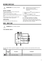 Preview for 9 page of Zanussi ZCI66080WA User Manual