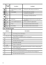 Preview for 10 page of Zanussi ZCI66080WA User Manual