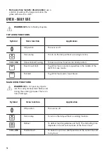 Preview for 16 page of Zanussi ZCI66080WA User Manual