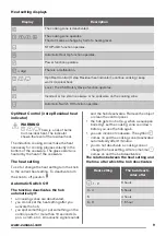 Предварительный просмотр 9 страницы Zanussi ZCI660EBC User Manual