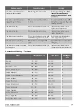 Предварительный просмотр 17 страницы Zanussi ZCI660EBC User Manual