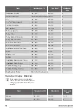 Предварительный просмотр 18 страницы Zanussi ZCI660EBC User Manual