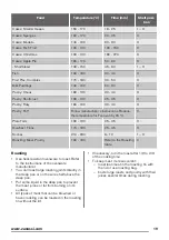 Предварительный просмотр 19 страницы Zanussi ZCI660EBC User Manual