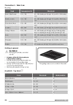 Предварительный просмотр 20 страницы Zanussi ZCI660EBC User Manual