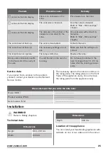 Предварительный просмотр 25 страницы Zanussi ZCI660EBC User Manual