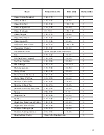 Preview for 17 page of Zanussi ZCI660MBC User Manual