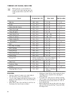 Preview for 18 page of Zanussi ZCI660MBC User Manual