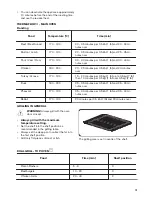 Preview for 19 page of Zanussi ZCI660MBC User Manual