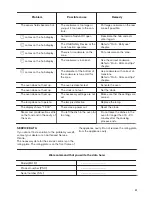 Preview for 23 page of Zanussi ZCI660MBC User Manual