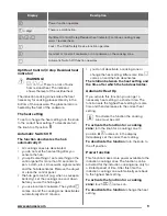 Preview for 9 page of Zanussi ZCI660MXC User Manual