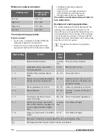 Preview for 12 page of Zanussi ZCI660MXC User Manual