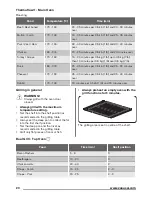 Preview for 20 page of Zanussi ZCI660MXC User Manual