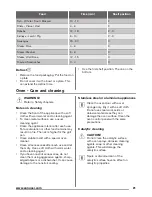 Preview for 21 page of Zanussi ZCI660MXC User Manual