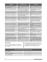 Preview for 24 page of Zanussi ZCI660MXC User Manual