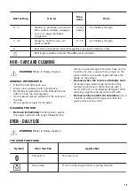 Предварительный просмотр 15 страницы Zanussi ZCI66250BA User Manual