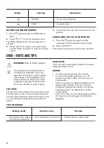 Предварительный просмотр 18 страницы Zanussi ZCI66250BA User Manual