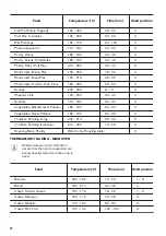 Предварительный просмотр 20 страницы Zanussi ZCI66250BA User Manual