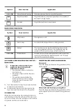 Preview for 14 page of Zanussi ZCI66278XA User Manual