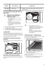 Preview for 17 page of Zanussi ZCI66288XA User Manual