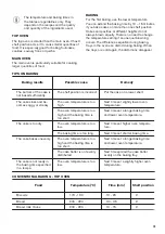 Preview for 19 page of Zanussi ZCI66288XA User Manual