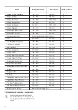 Preview for 20 page of Zanussi ZCI66288XA User Manual