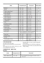 Preview for 21 page of Zanussi ZCI66288XA User Manual