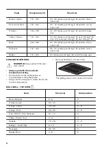 Preview for 22 page of Zanussi ZCI66288XA User Manual