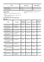 Preview for 23 page of Zanussi ZCI66288XA User Manual