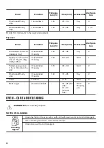 Preview for 24 page of Zanussi ZCI66288XA User Manual