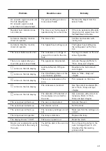 Preview for 27 page of Zanussi ZCI66288XA User Manual