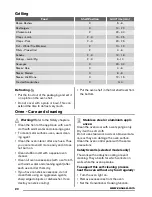 Предварительный просмотр 20 страницы Zanussi ZCI68300BA User Manual