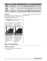 Предварительный просмотр 14 страницы Zanussi ZCI68300WA User Manual