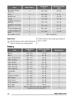 Предварительный просмотр 18 страницы Zanussi ZCI68300WA User Manual