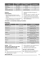 Предварительный просмотр 19 страницы Zanussi ZCI68300WA User Manual