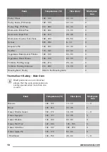 Предварительный просмотр 18 страницы Zanussi ZCI68330BA User Manual