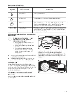 Предварительный просмотр 11 страницы Zanussi ZCK68200X User Manual