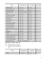 Предварительный просмотр 15 страницы Zanussi ZCK68200X User Manual