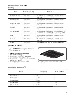 Предварительный просмотр 17 страницы Zanussi ZCK68200X User Manual