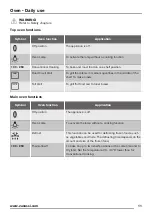 Предварительный просмотр 11 страницы Zanussi ZCK68300W User Manual