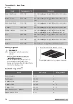 Предварительный просмотр 18 страницы Zanussi ZCK68300W User Manual