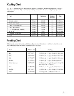 Preview for 13 page of Zanussi ZCM 600 W Instruction Booklet