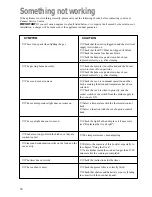 Preview for 20 page of Zanussi ZCM 610 X Instruction Booklet